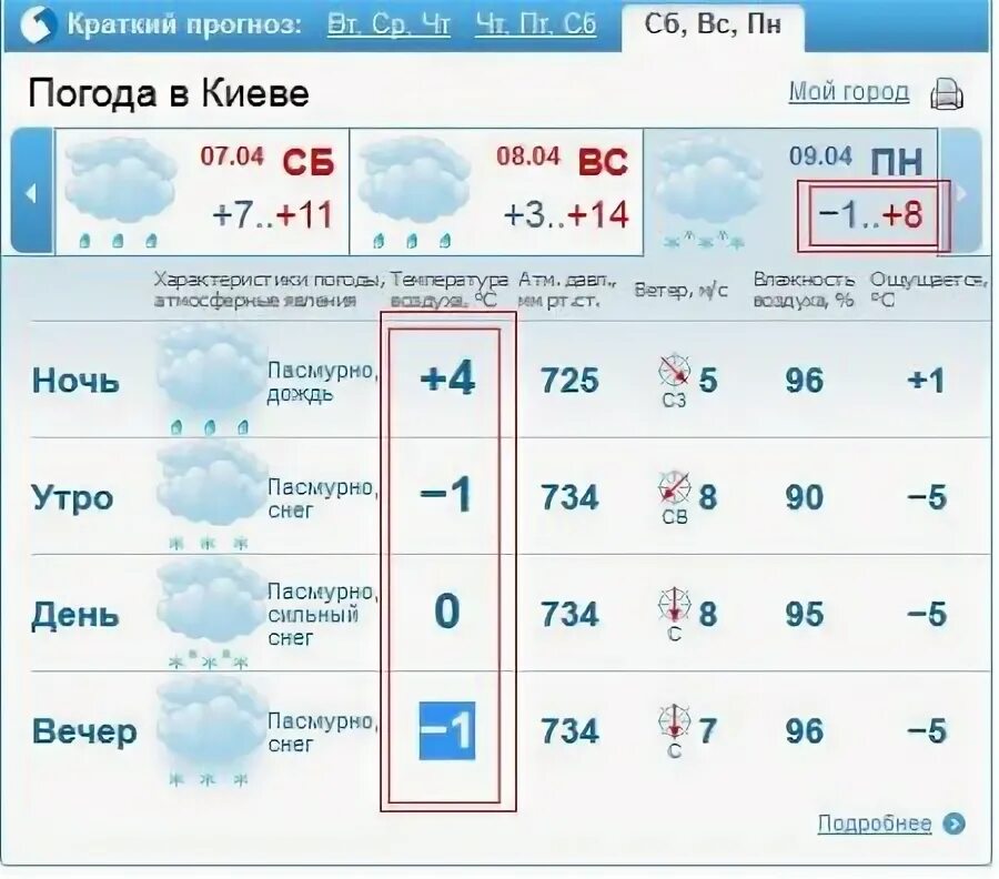 Погода мелеуз на 14 дней гисметео. Погода Кизел. Погода Кизел на три дня. Гисметео Кизел. Градус в Кизеле.