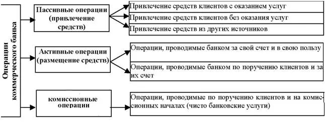 Посредничество в кредитовании создание кредитных денег надзор