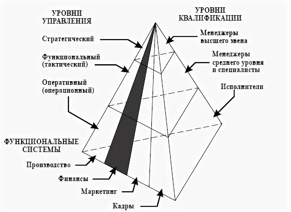 Таблицу методов управления: найдено 79 картинок