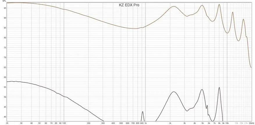 Kz EDX Pro АЧХ. АЧХ cca Cra vs kz EDX Pro. График EDX. Kz EDX Frequency response. Наушники edx pro