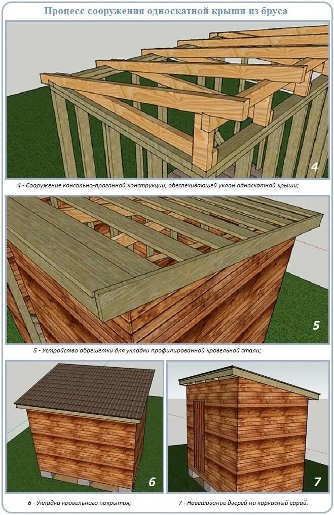 Как построить односкатную крышу поэтапно. Конструкция разноскатной кровли. Односкатная кровля стропильная система. Стропильная система односкатной крыши бани. Технология стропил односкатной крыши.