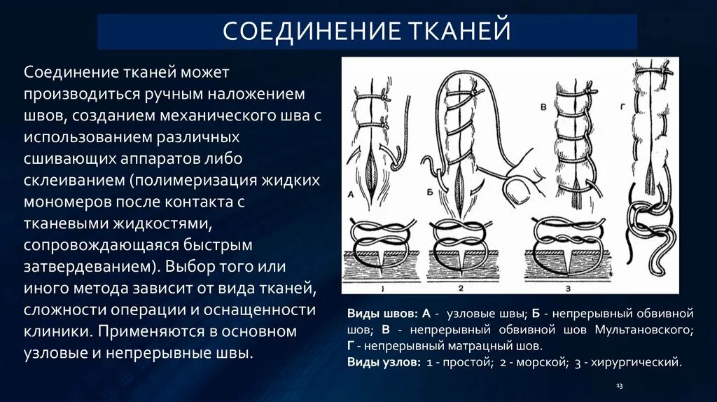 Общие правила соединения тканей. Принципы соединения тканей. Принципы соединения тканей в хирургии. Способы соединения тканей. Непрерывный матрацный шов.