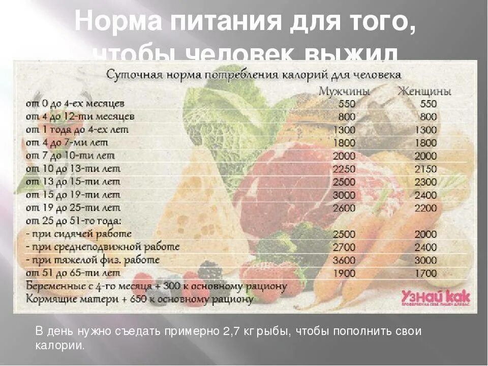 Суточная потребность в калориях для мужчин. Таблица суточного потребления калорий. Норма потребления калорий для мужчин. Подсчёт суточной нормы калорий. Формула расчета нормы калорий.
