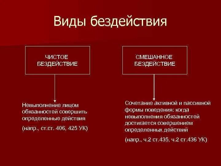 Правонарушения в форме действия. Преступное бездействие примеры. Виды уголовно-правового бездействия. Виды бездействия в уголовном. Пример бездействия в уголовном.