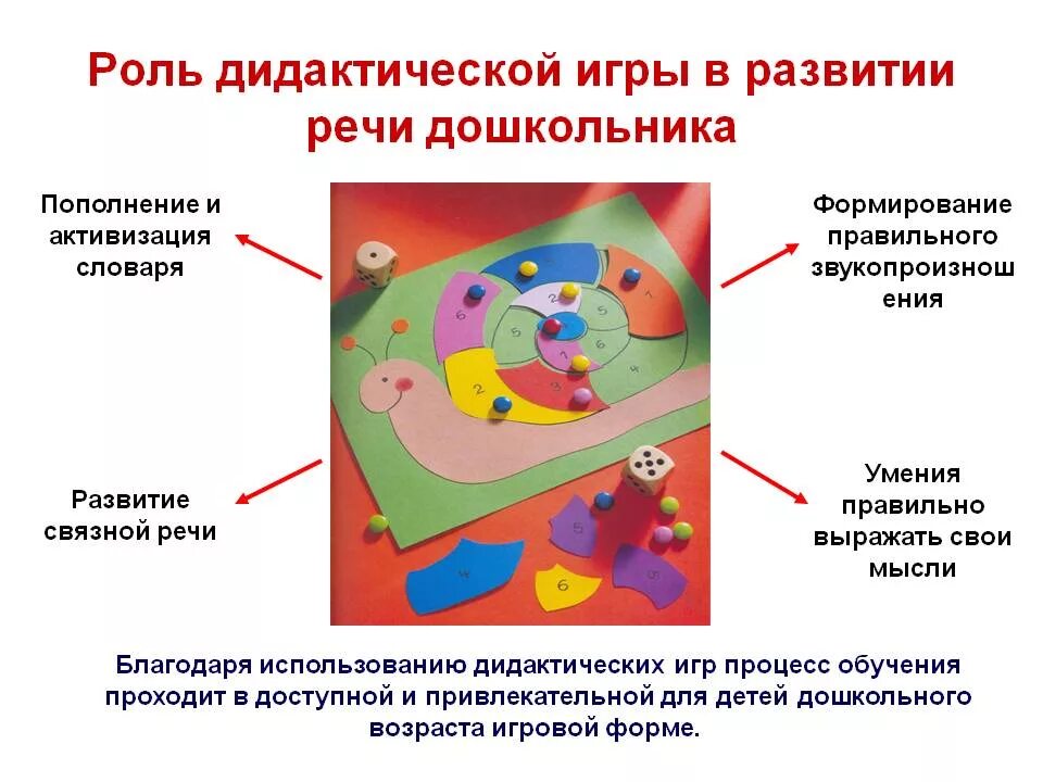 Игра и ее особенности. Дидактическая игра как средство развития речи дошкольников. Роль речевых дидактический игр в развитии речи детей. Роль дидактических игр в развитии речи детей дошкольного возраста. Дидактические игры как средство развития.