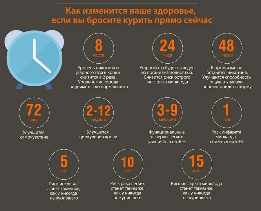 Почему после закрытия