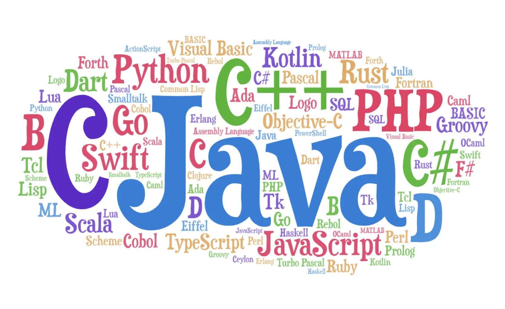 Coding languages