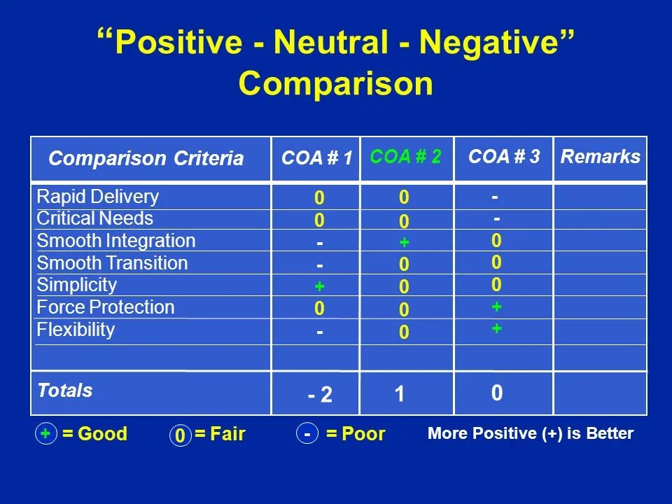 Writing task 2 positive or negative development. Positive negative essay. Positive or negative development. Positive negative. Positive negative task2.