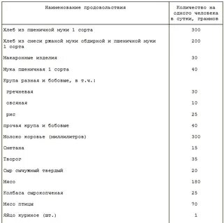 Приказ вещевом довольствии осужденных