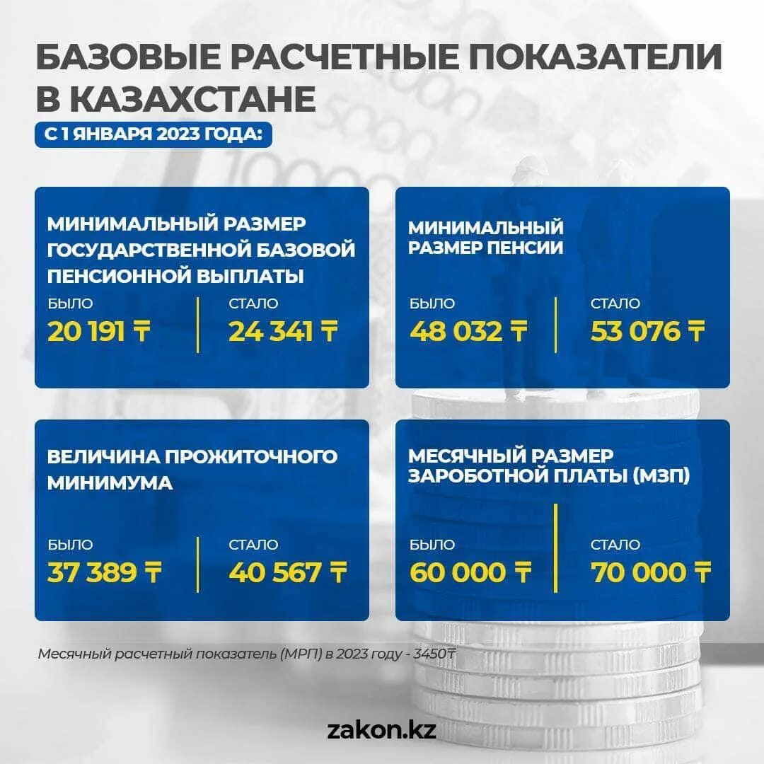 Увеличение пенсии в январе 2023 года. Социальные выплаты на детей в 2023 году. Индексация пенсий. Индексация пенсий в 2023 году. Сколько процентов добавили пенсионерам 2023.