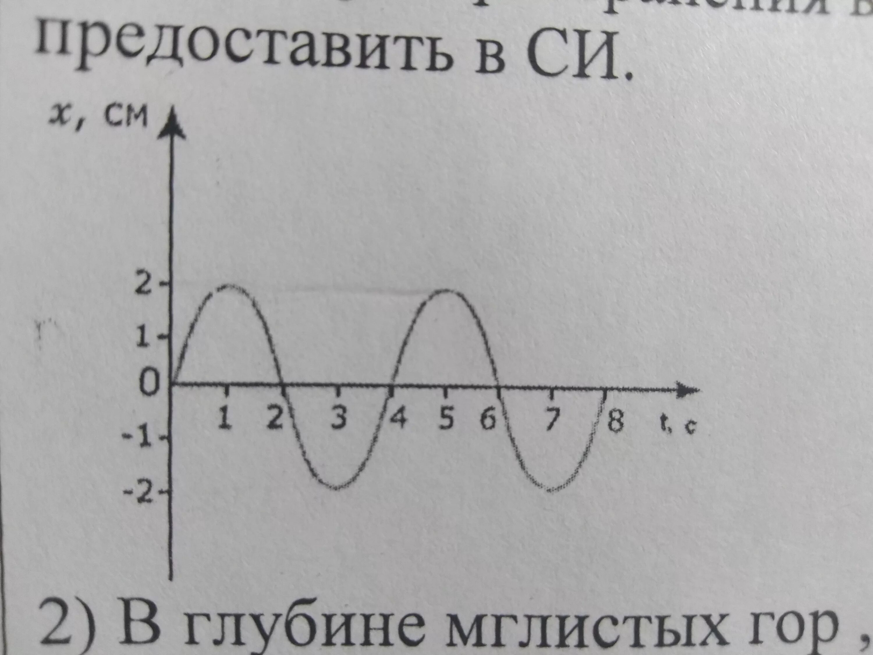 Определите длину волны и амплитуду колебаний. Определите длину волны и амплитуду колебаний
