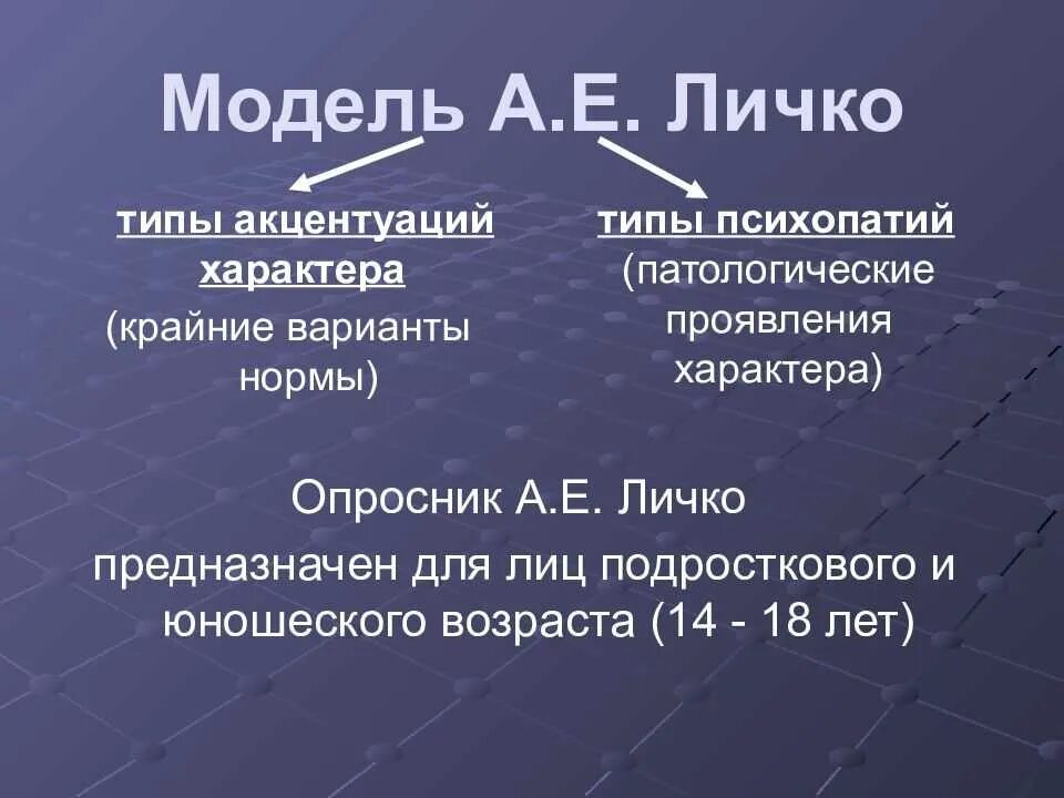 Опросник личко акцентуации. Опросник личко акцентуации
