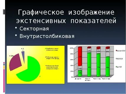 Графическое изображение соотношения