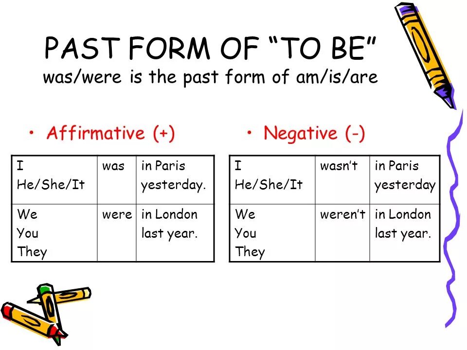 To be в паст симпл. To be past simple forms. Be past simple. Be в паст Симпл. Глагол to be в паст Симпл.