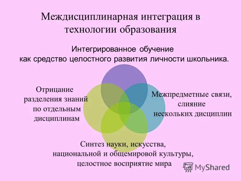 Интеграция цель образования. Межпредметные связи в образовании. Межпредметные связи технологии. Межпредметная интеграция в образовании. Междисциплинарный подход в обучении.