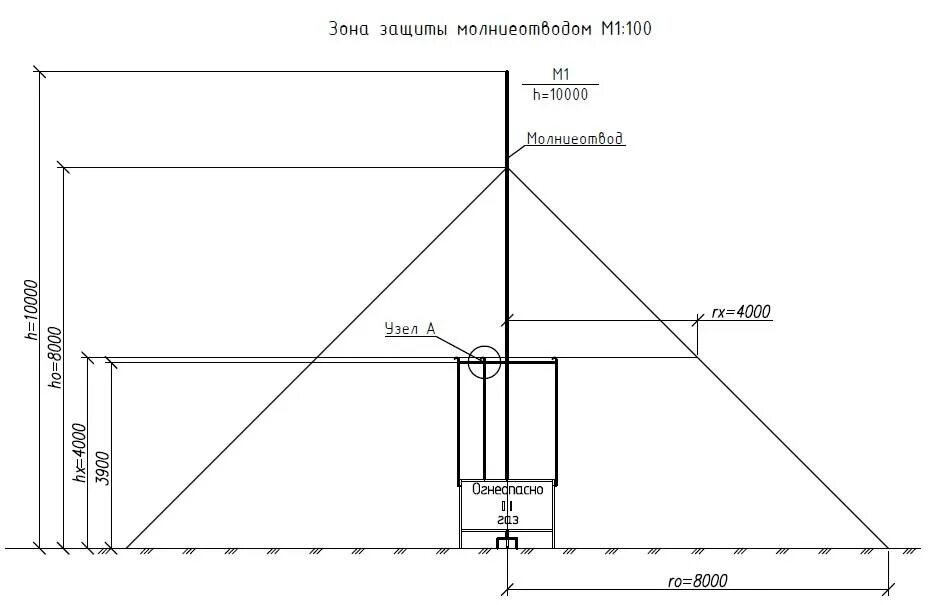 Одиночный молниеотвод. Схемы заземления металлической кровли. Расчет молниезащиты и заземляющих устройств. Схема заземления молниеприемника. Чертеж молниезащиты и заземления.
