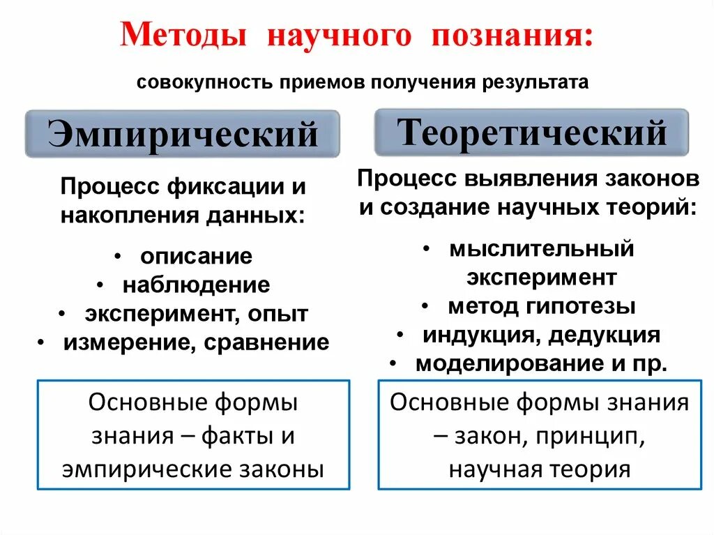 2 методы научного познания