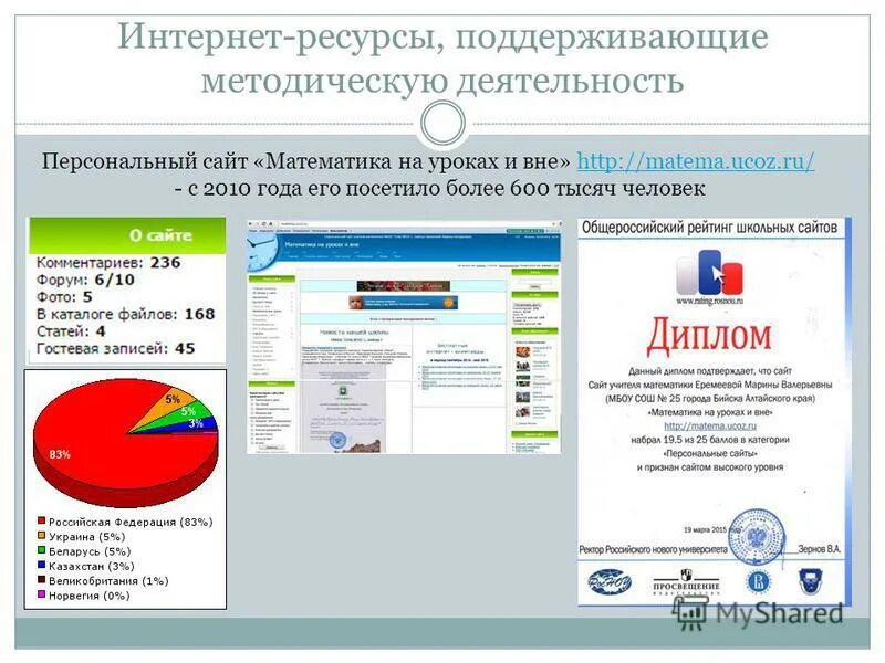 Поддерживающие ресурсы. Поддерживающие ресурсы. Поддерживающие ресурсы. Поддерживающие ресурсы. Гбу свердловской области оператор электронного правительства.