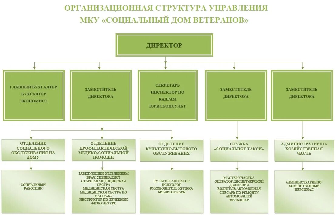 Казенное учреждение финансовое управление