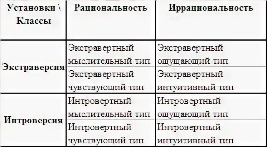 Психологические типы людей таблица Радуга характеров. Психотипы в бизнесе и любви (И. Карнаух) Психологос