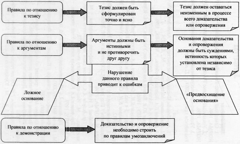 Демонстрация логика