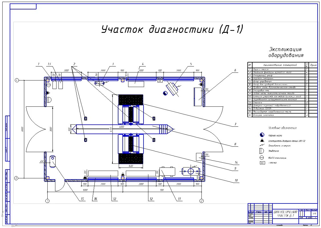 характеристика участка д 1. диагностический пост д1 чертеж. диагностический пост д1 чертеж. характеристика участка д 1. характеристика участка д 1.
