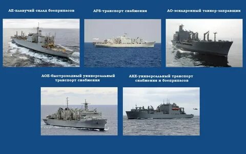 Классификация кораблей