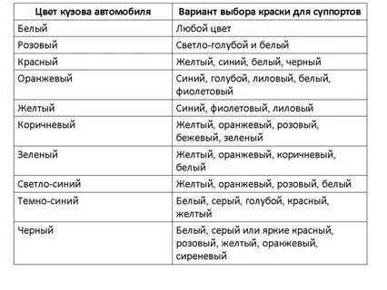 Выбери цвет белый или синий