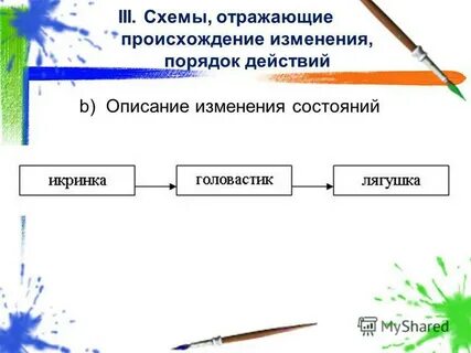 Модель которая описывает изменение состояния объекта