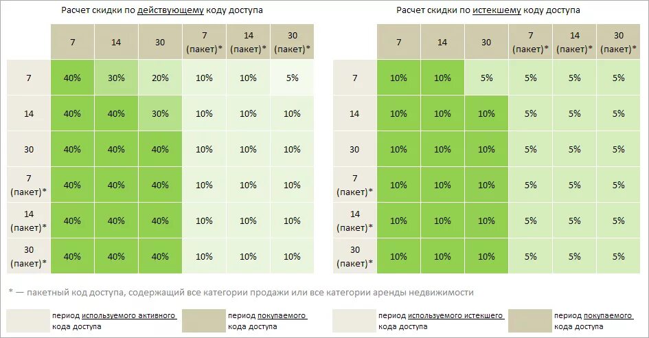 Как рассчитывается скидка
