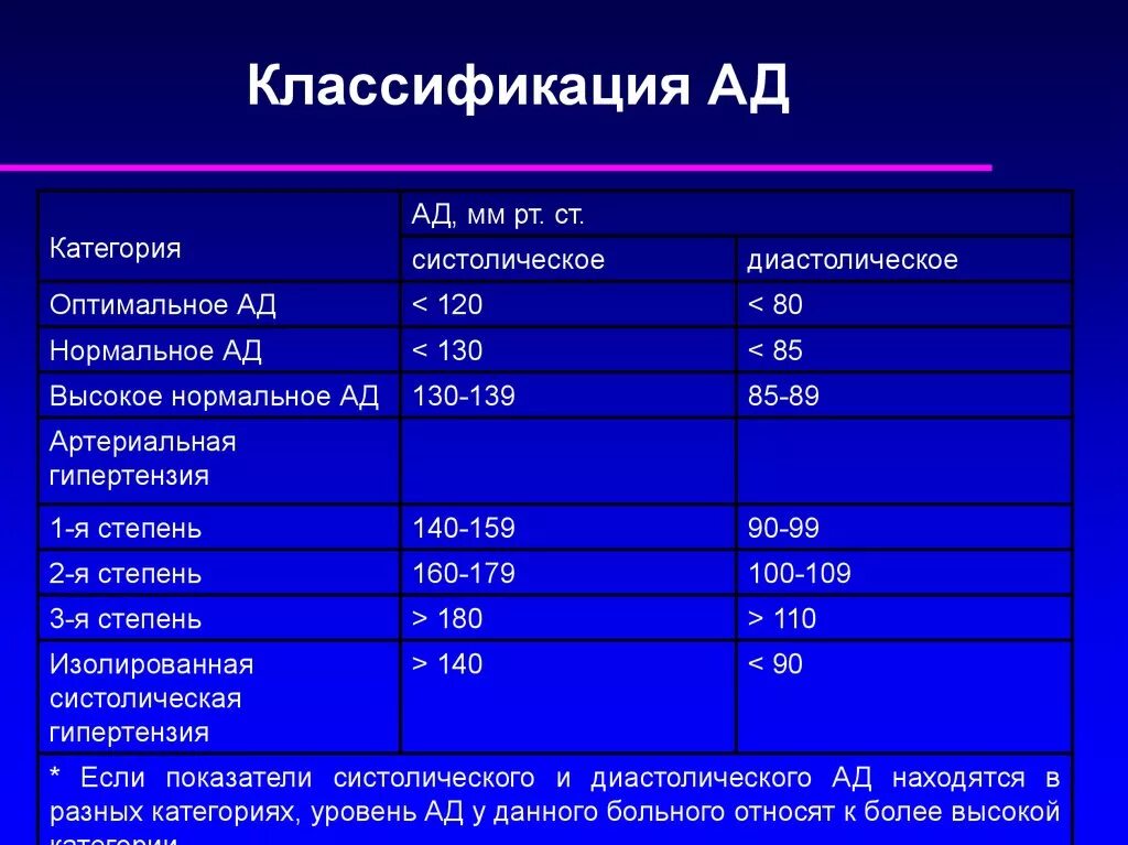 Гипертоническая болезнь и армия. Систолическая артериальная гипертензия. Систолическая и диастолическая артериальная гипертензия. Изолированная систолическая артериальная гипертензия степени. Артериальная гипертензия армия.
