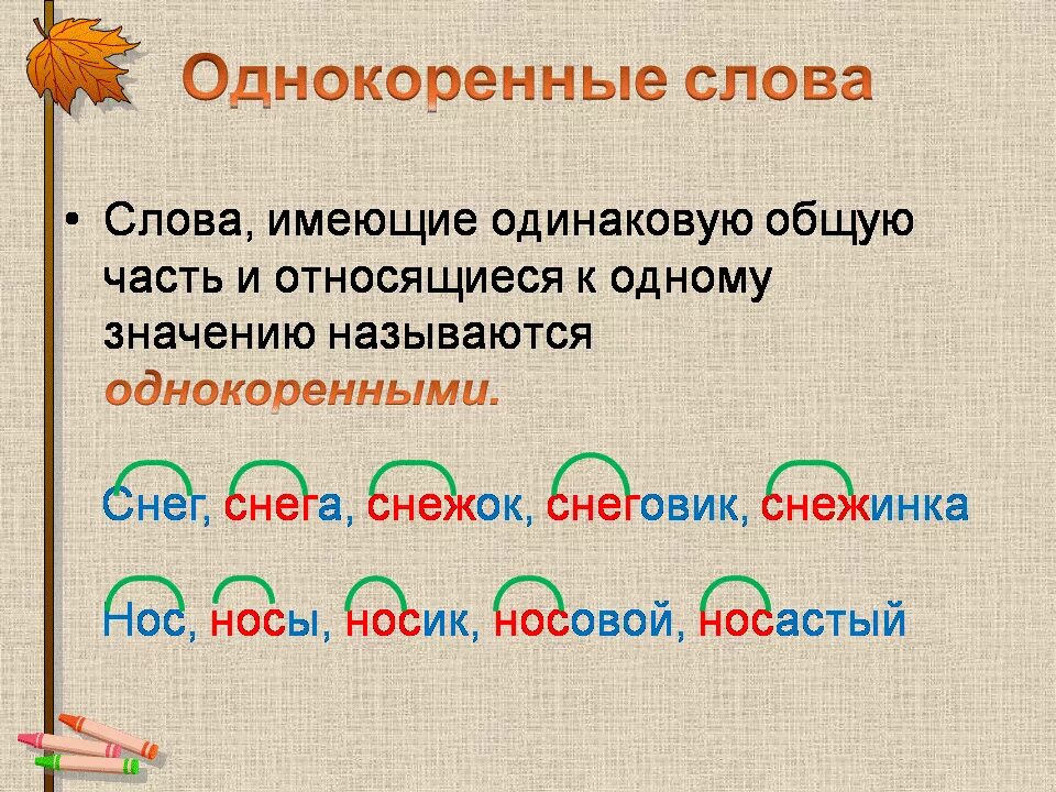 Найти корень в слове прилагательное. Однокоренные слова. Однокоренные слова примеры. Однокоренные слоы. Однокоренные слова правило.