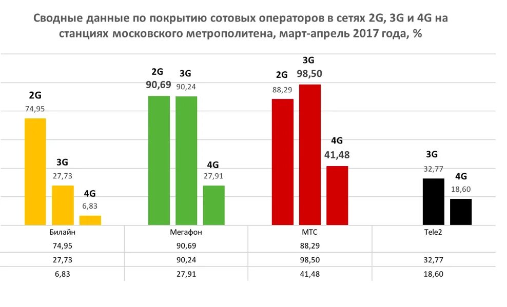 Какой самый лучший сотовый оператор. Список сотовых операторов. рейтинг сотовых операторов. рейтинг операторов мобильной связи. мобильные операторы москвы рейтинг.