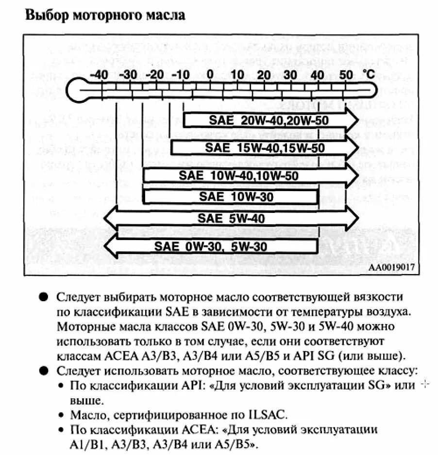 Допуск моторного масла Митсубиси Лансер 9. Допуски масла Лансер 9. Лансер 10 допуски моторного масла. Допуски моторного масла Лансер 9 1.6. Допуски mitsubishi масла