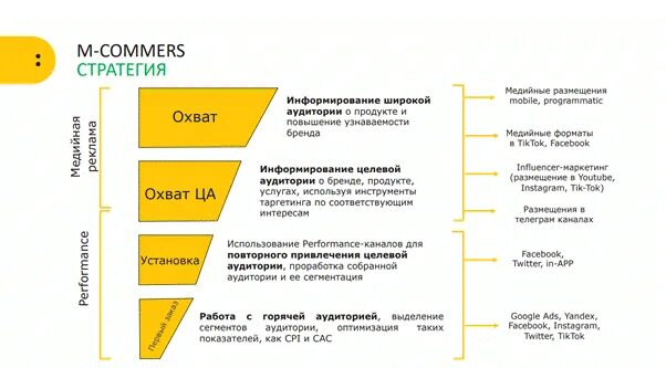 Продвижение мобильных приложений vastflow kz. Продвижение мобильных приложений. Стратегия продвижения. Методы продвижения мобильных приложений. Стратегия продвижения телеканала.