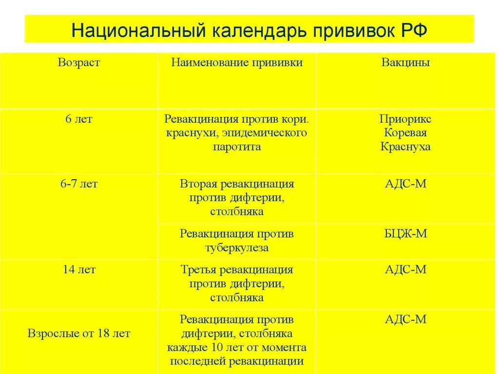 Календарь вакцинации. Национальный календарь профилактических прививок. Календарь прививок туберкулез. Прививки от туберкулеза детям график. Календарь прививок туберкулез.