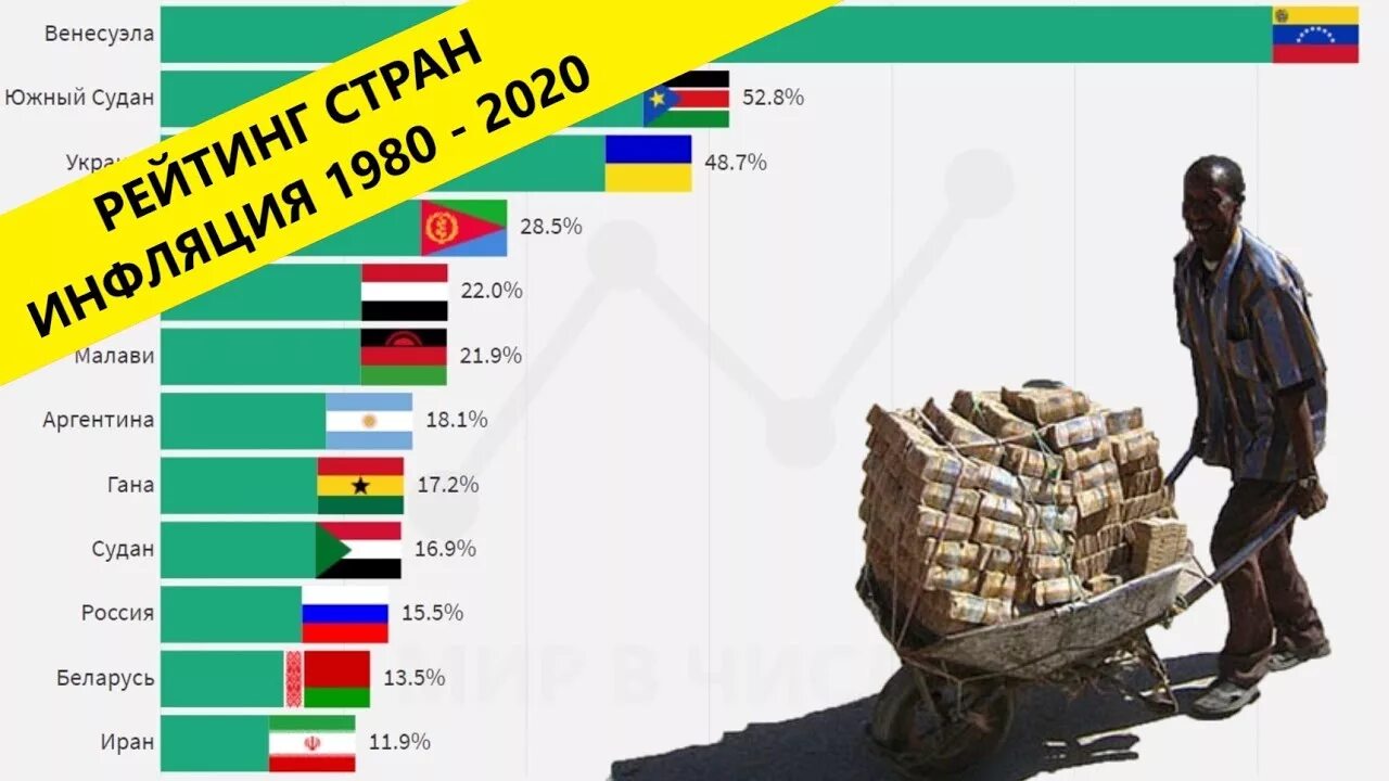 В каких странах была инфляция. Инфляция в мире. уровень инфляции в мире. инфляция в различных странах. страны с самой высокой инфляцией.