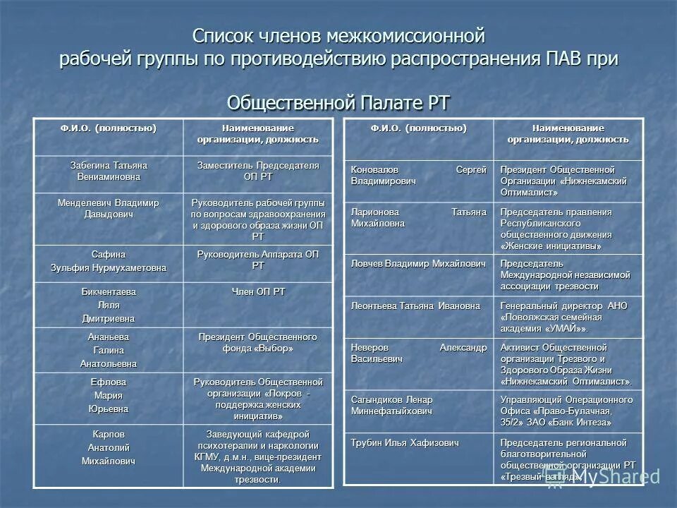 перечень рабочих групп