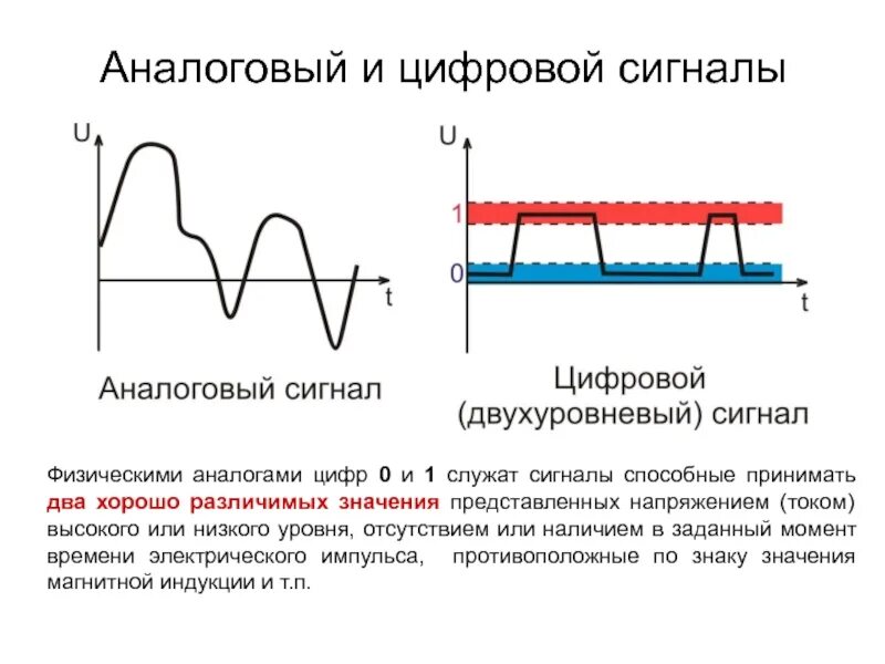 Аналоговый непрерывный. Разница между дискретным и аналоговым сигналом. Различие аналогового и цифрового сигнала. Отличие дискретного сигнала в аналоговый сигнал. Отличие цифрового сигнала от аналогового простыми словами.