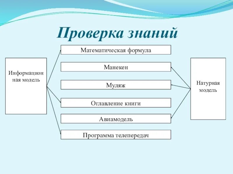 Формула является информационной моделью. Натурные модели. Муляж это информационная модель. Математическая формула информационная модель или натурная. Какие модели являются натурными.