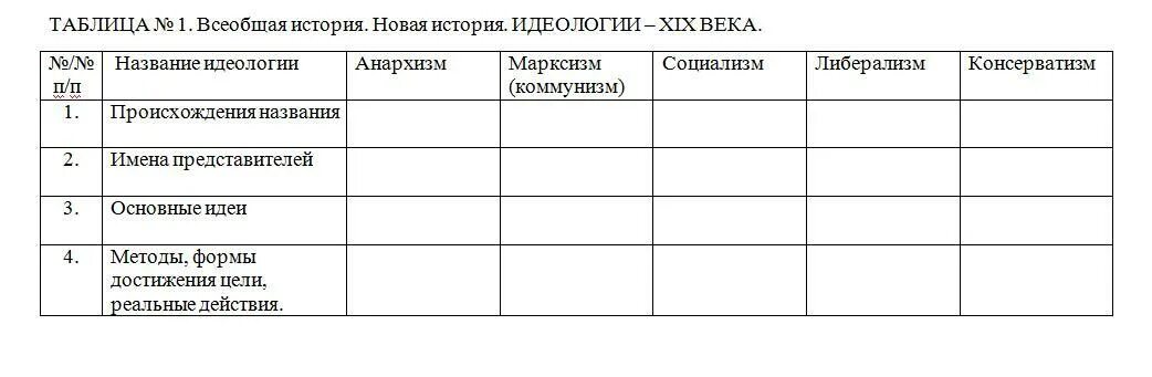 Таблицы 9 класс. Политические идеологии 19 века таблица. Великие идеологи таблица 9 класс. Таблица Великие идеологии история 9. Великие идеологии 9 класс таблица.