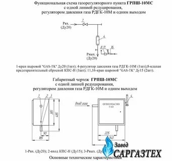 Грпш характеристики