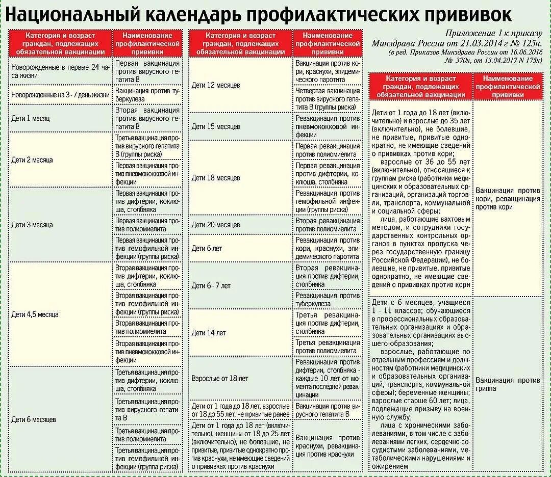 Как называется прививка в плечо детям