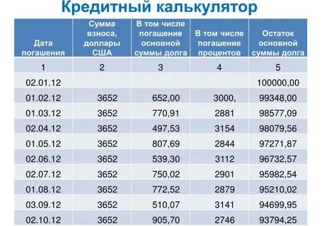 Этом месяце сумма общего