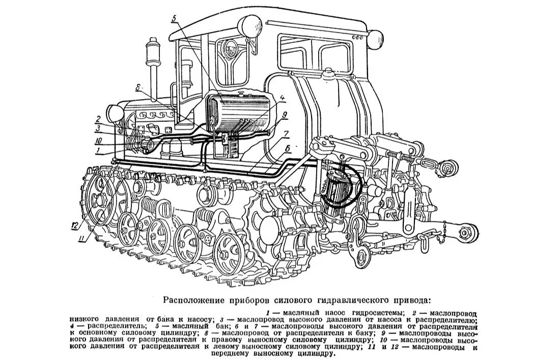 Составляющие трактора. Гидравлические системы тракторов дт75. гидравлическая система трактора дт 75м. чертеж трактора дт 75. схема двигателя трактора дт 75.