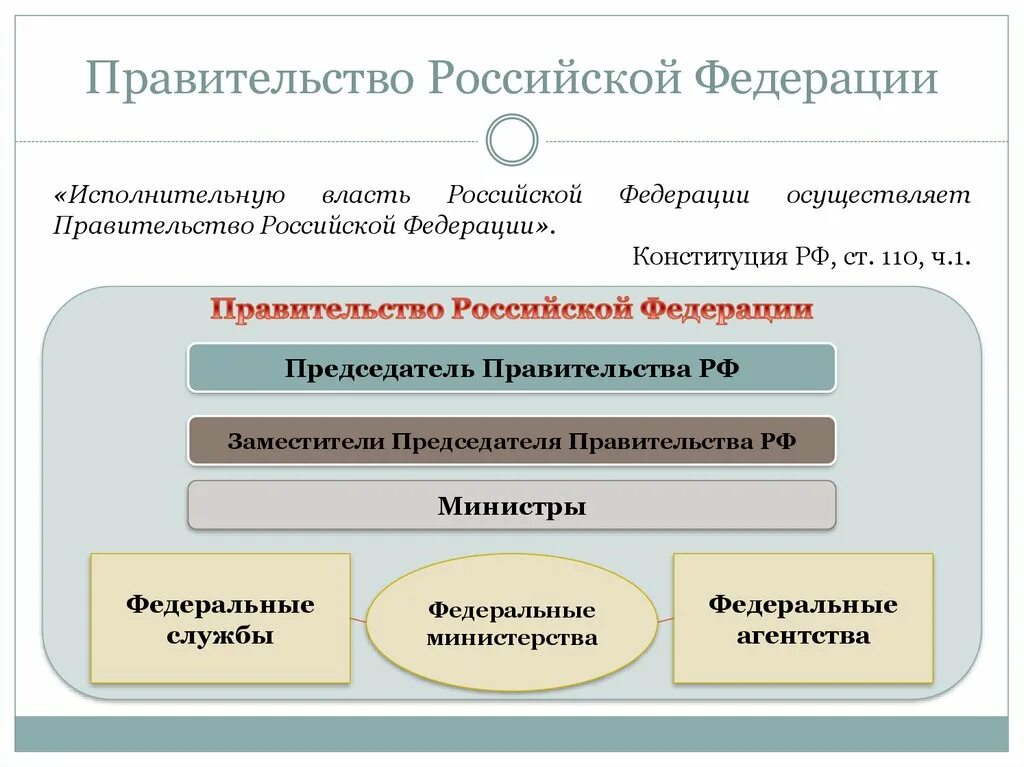 Исполнительная власть в РФ осуществляется правительством РФ. Правительство РФ. Правительство это в обществознании. Правительство РФ осуществляе
