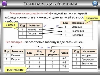Оператор sql добавляющий строки к реляционной таблице