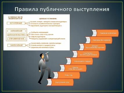 Эффективное завершение