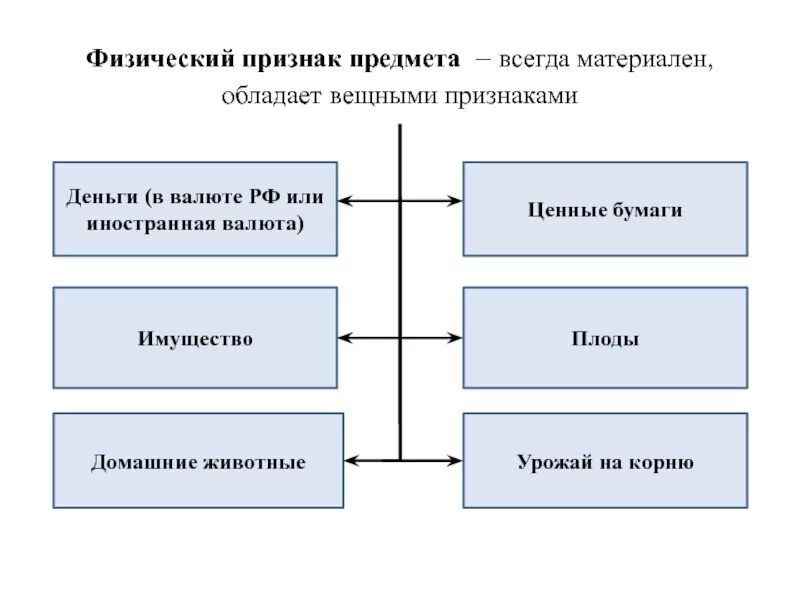 Признаки денег. Основным признакам денег. Признаками денег являются. Охарактеризуйте признаки денег. 5 признаков денег