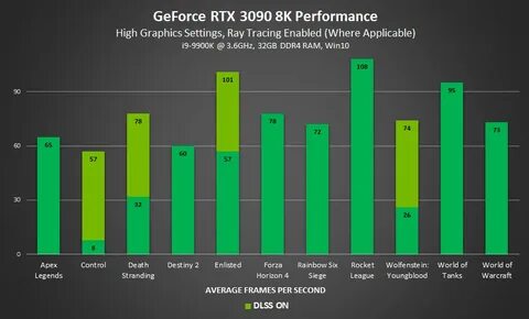 K k performance